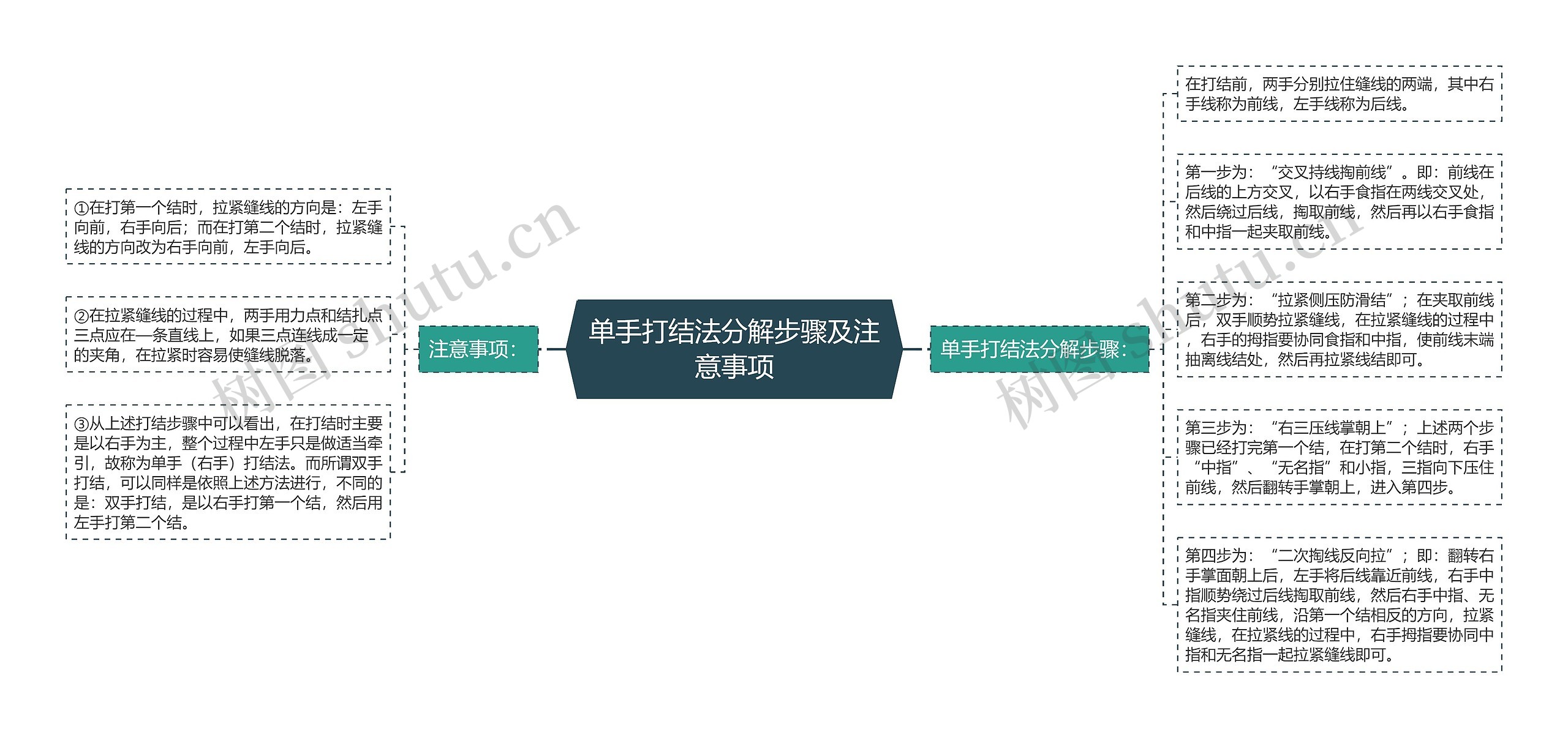 单手打结法分解步骤及注意事项 单手打结法分解步骤及注意事项