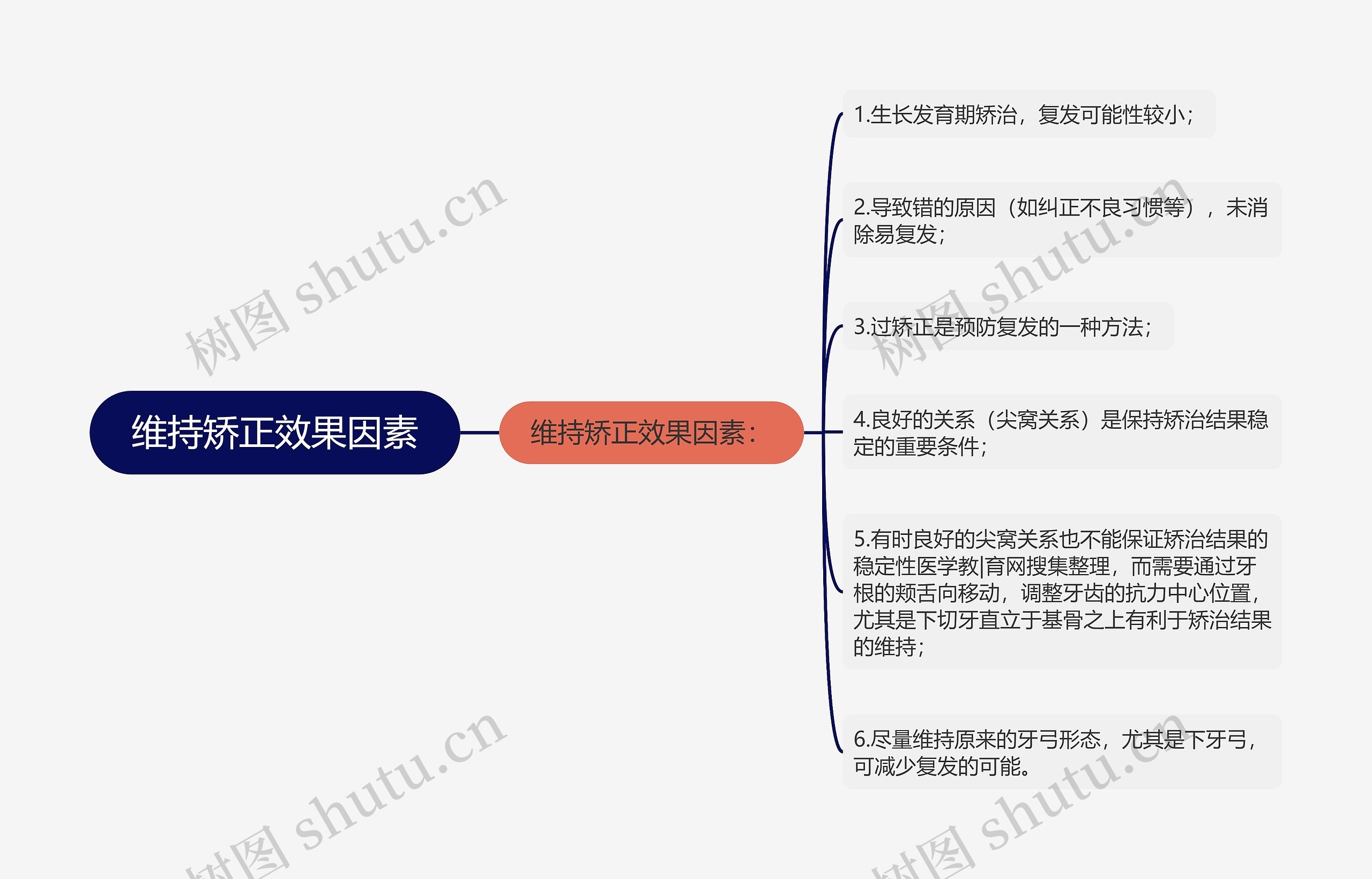 维持矫正效果因素