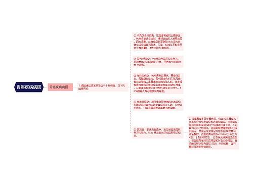 胃癌疾病病因