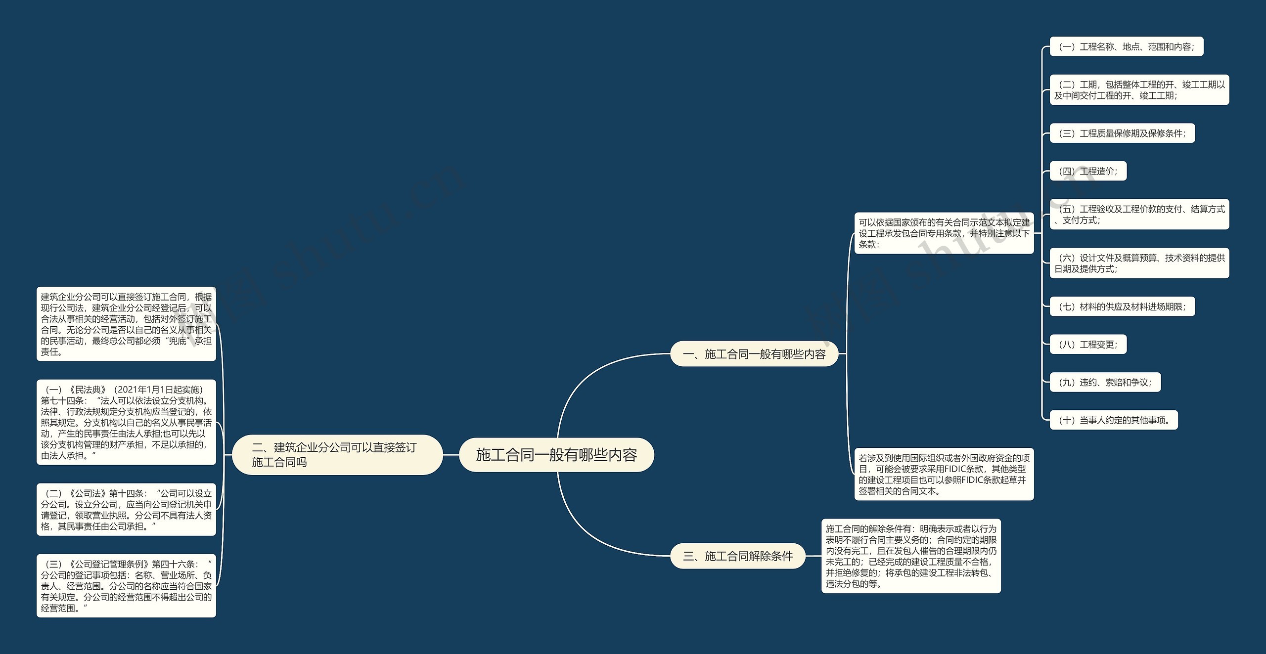 施工合同一般有哪些内容思维导图