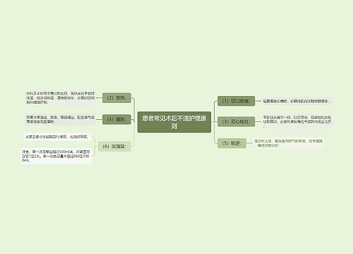 患者常见术后不适护理原则