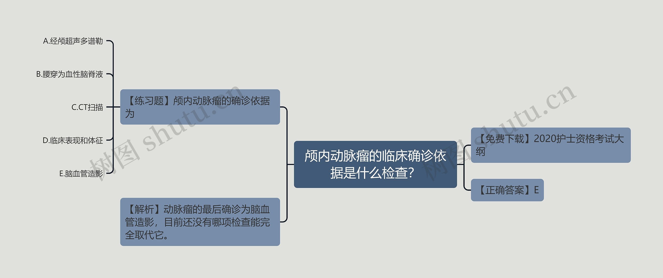 颅内动脉瘤的临床确诊依据是什么检查？