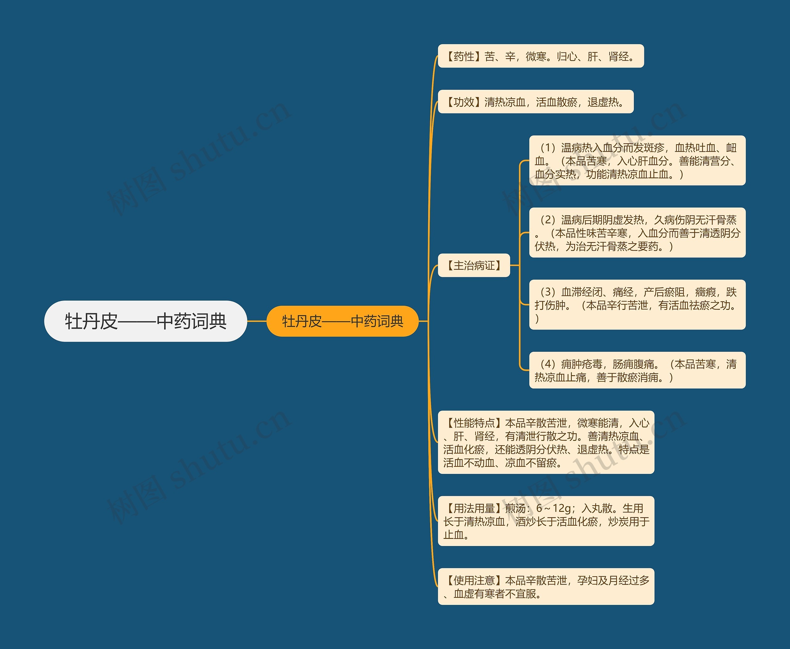 牡丹皮——中药词典思维导图