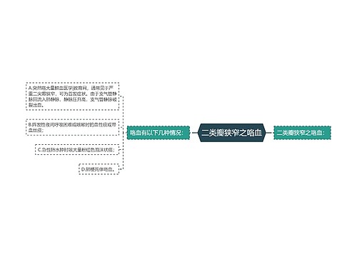 二类瓣狭窄之咯血