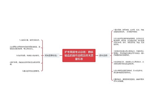 护考高频考点总结：静脉输血的操作流程及终末质量标准