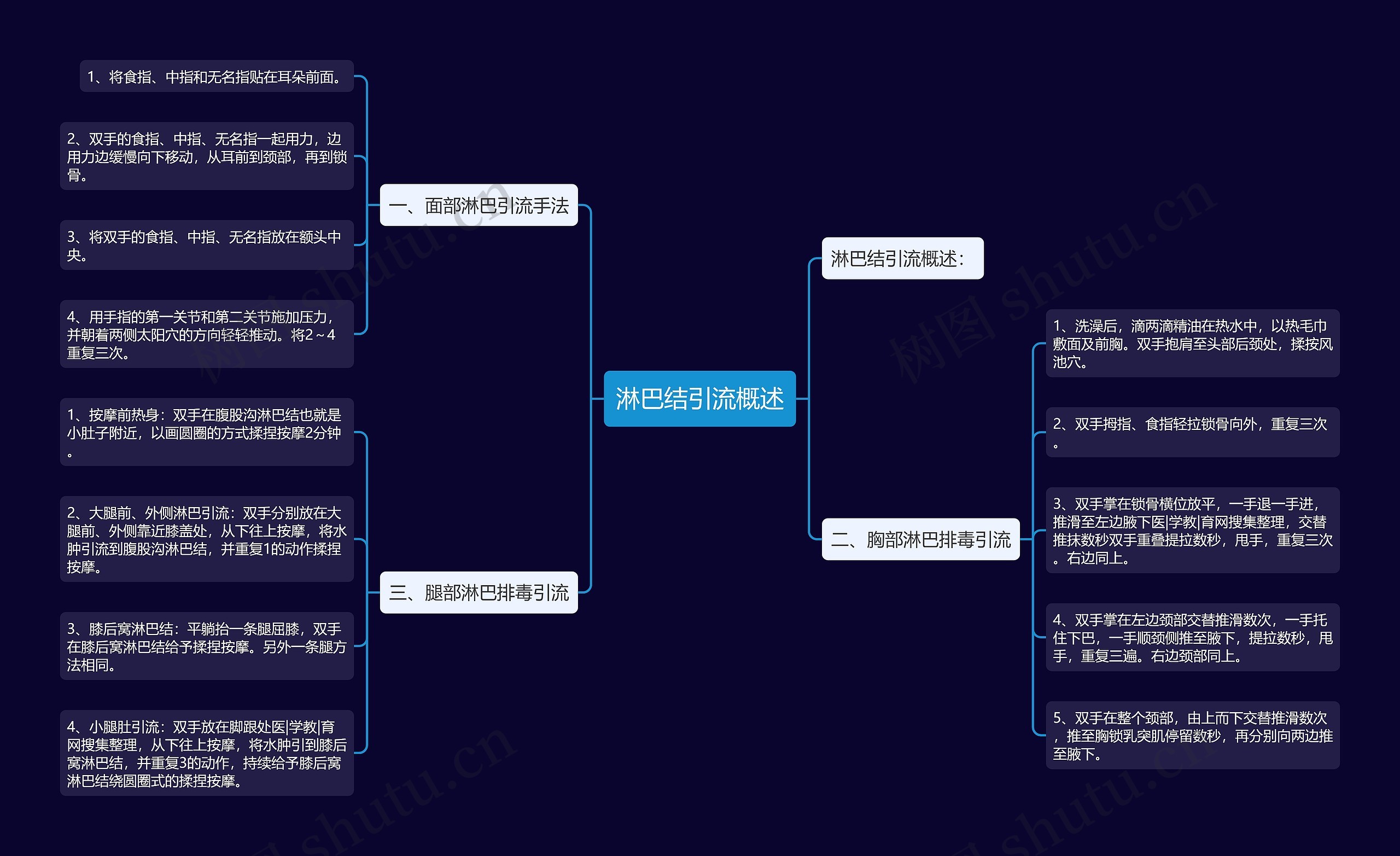 淋巴结引流概述 淋巴结引流概述