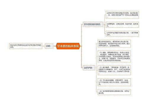 牙本质的临床表现