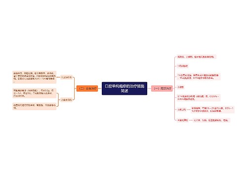 口腔单纯疱疹的治疗措施简述