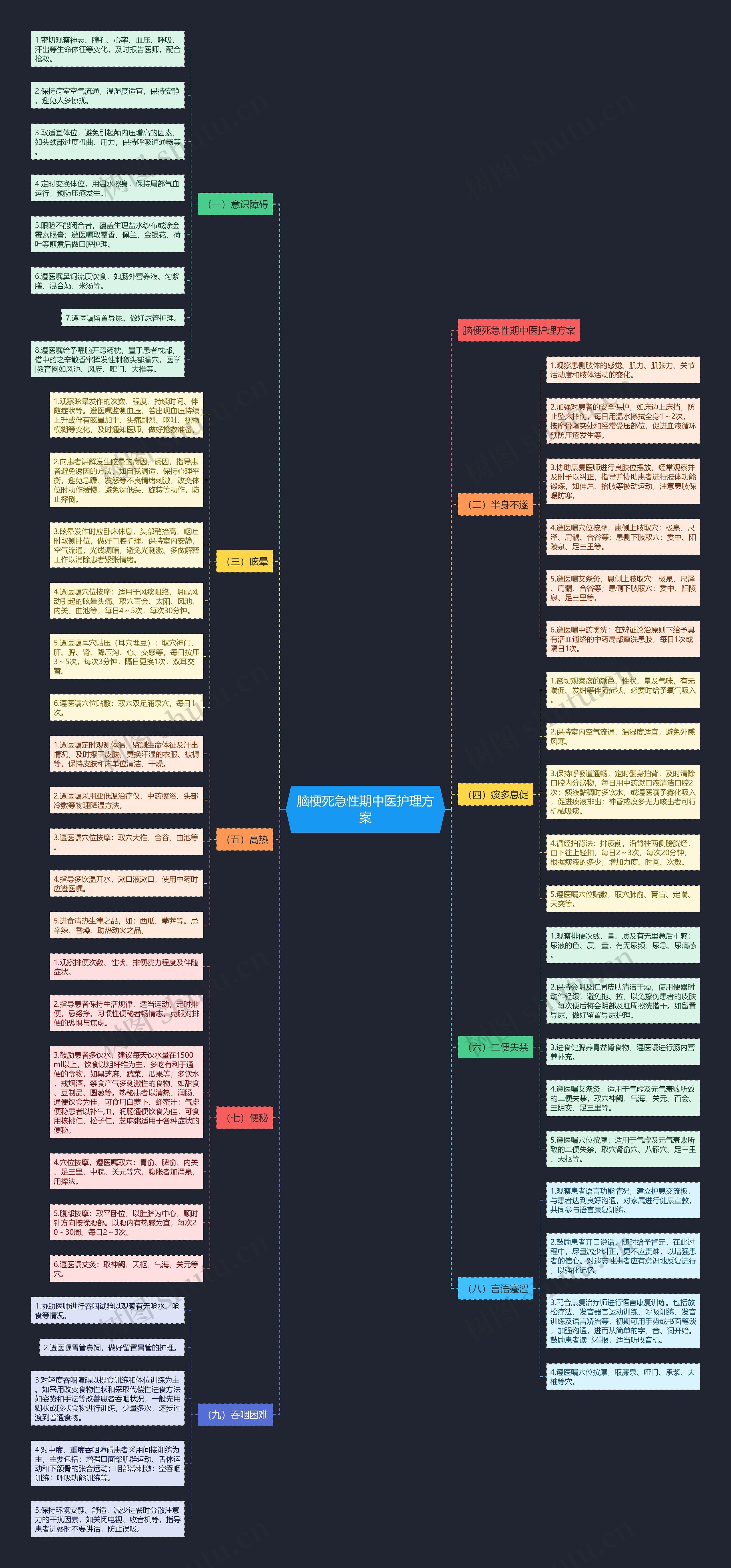 脑梗死急性期中医护理方案 脑梗死急性期中医护理方案