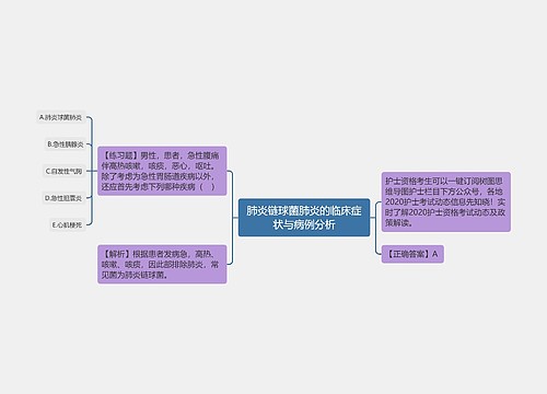 肺炎链球菌肺炎的临床症状与病例分析