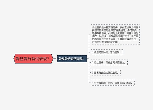 骨盆骨折有何表现？