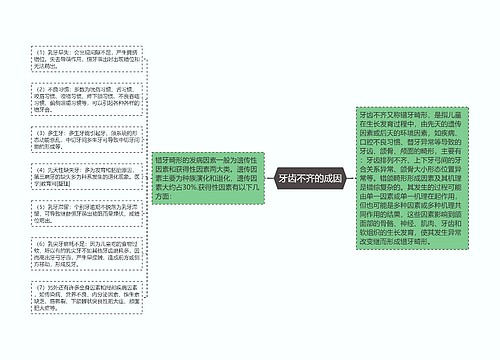 牙齿不齐的成因