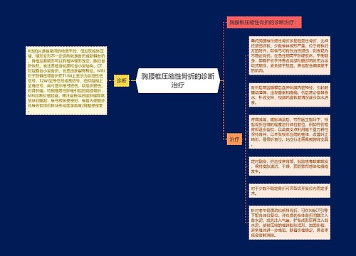 胸腰椎压缩性骨折的诊断治疗