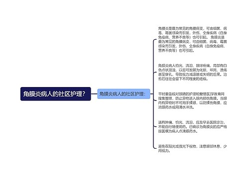 角膜炎病人的社区护理？