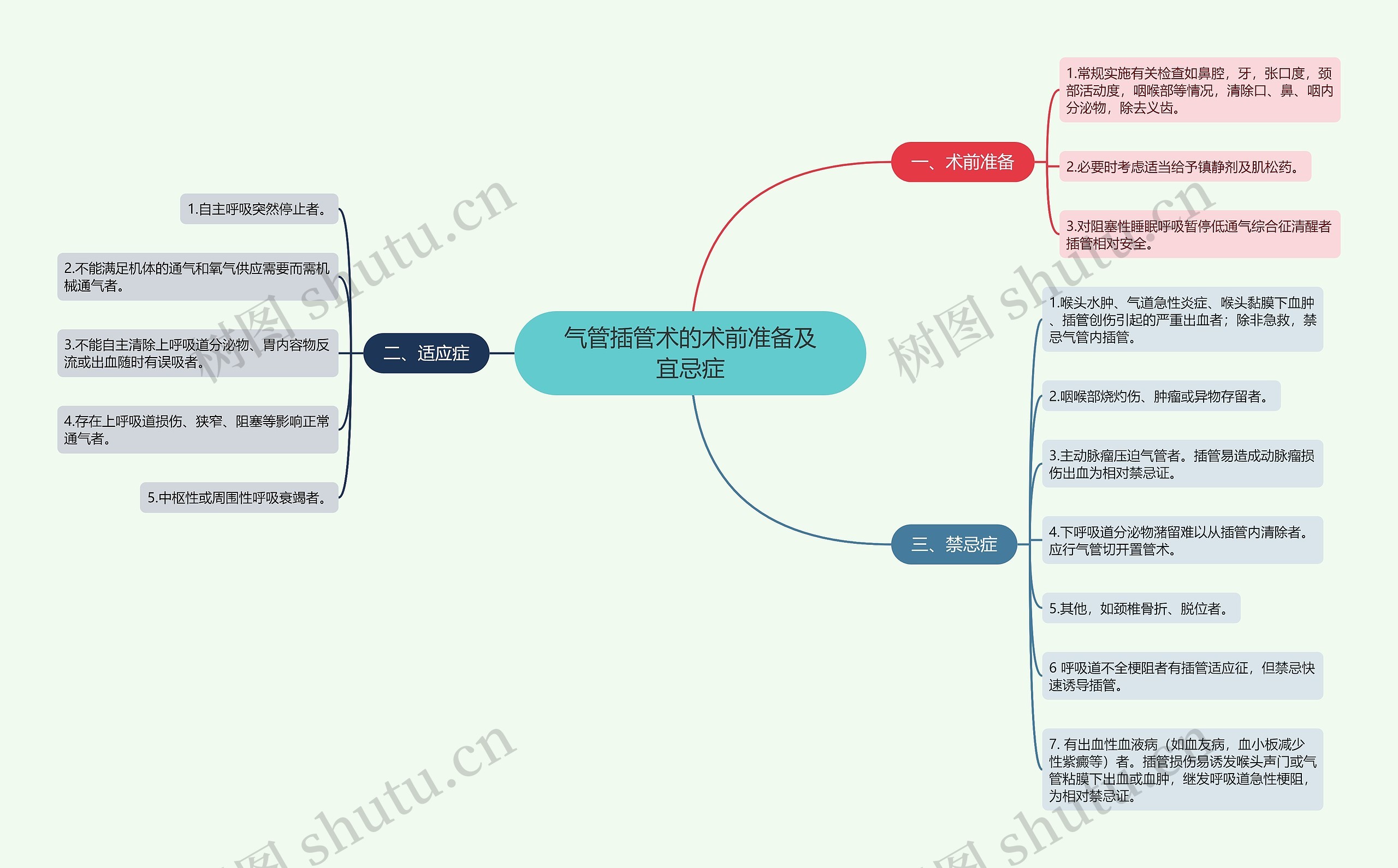 气管插管术的术前准备及宜忌症