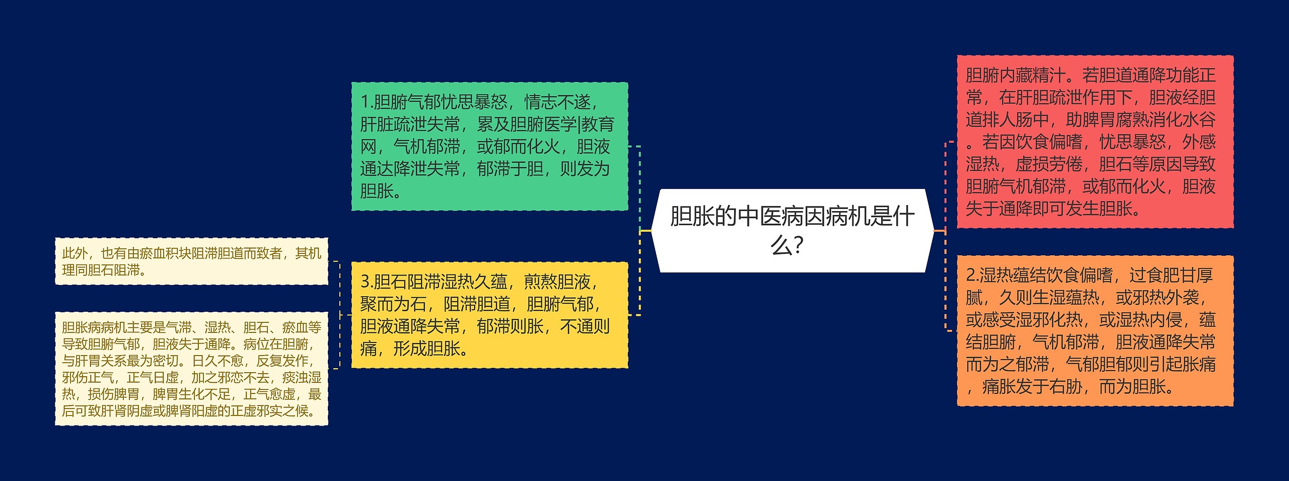 胆胀的中医病因病机是什么? 胆胀的中医病因病机是什么?