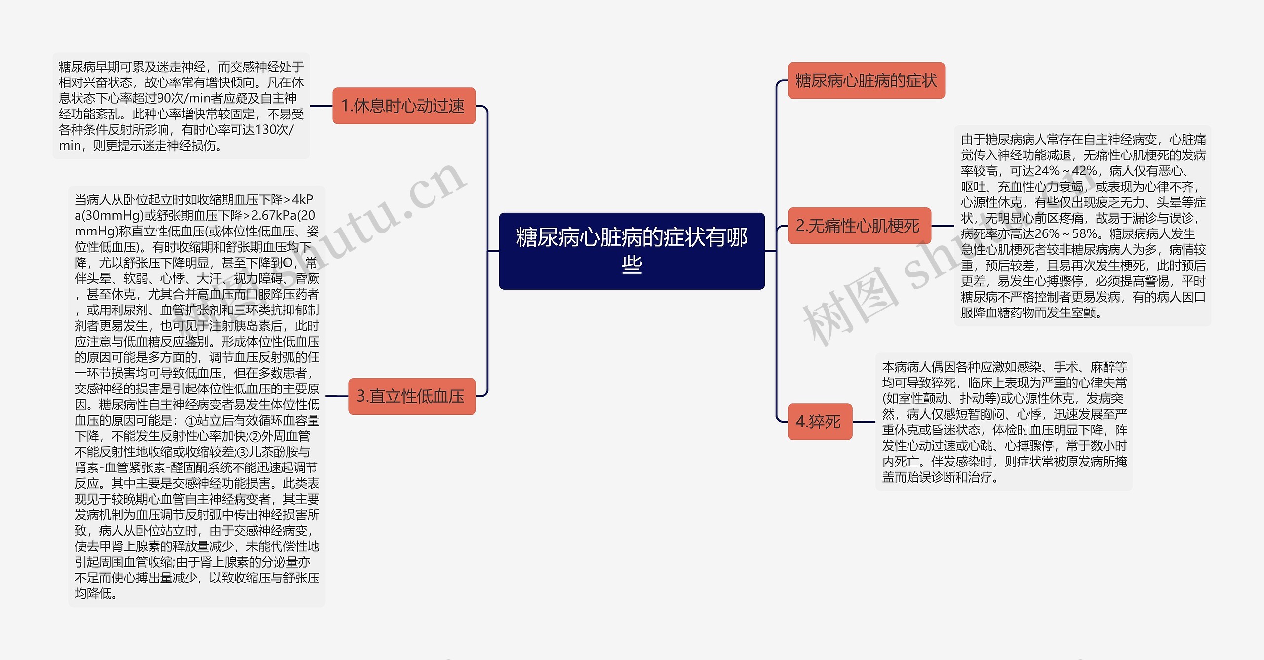 糖尿病心脏病的症状有哪些