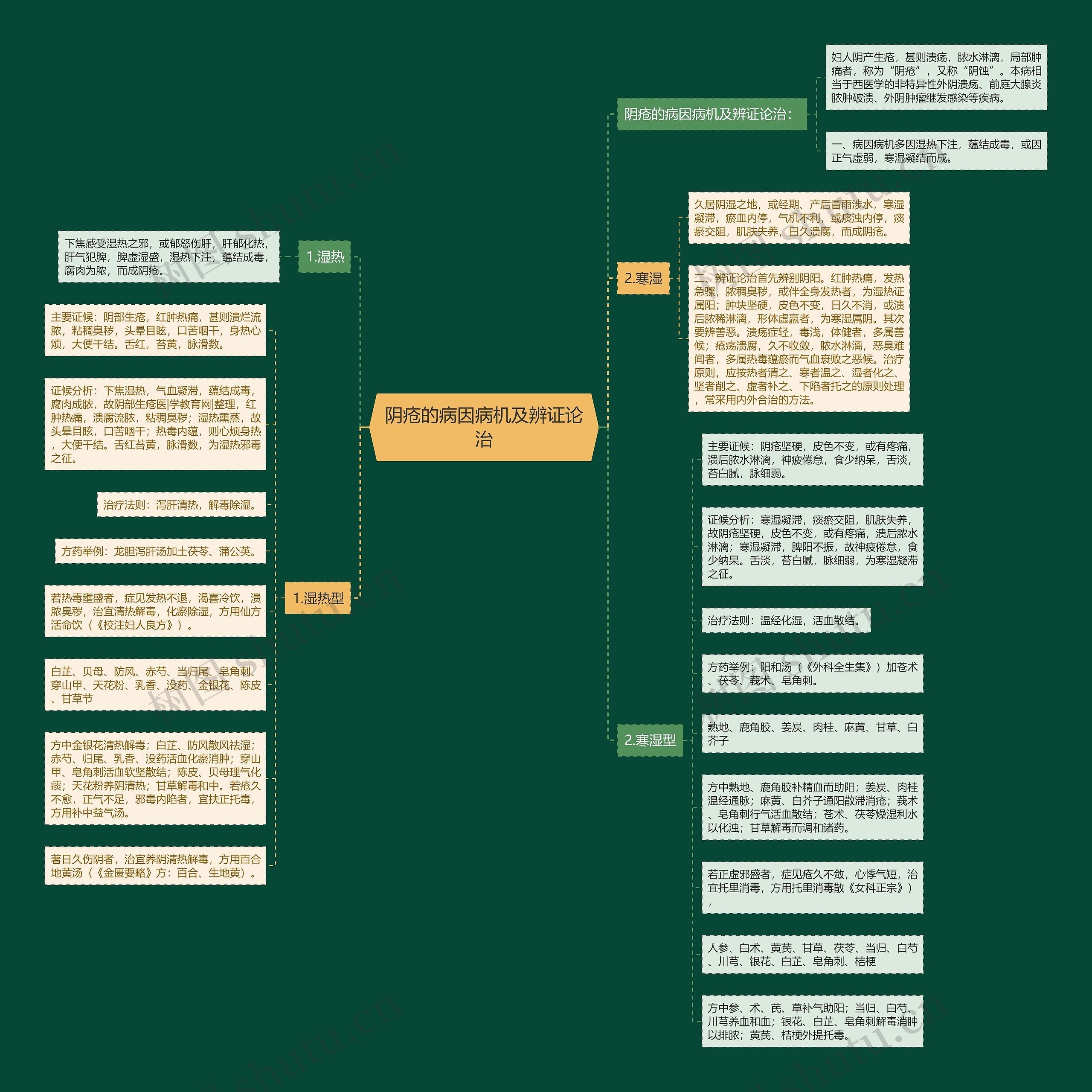 阴疮的病因病机及辨证论治 阴疮的病因病机及辨证论治