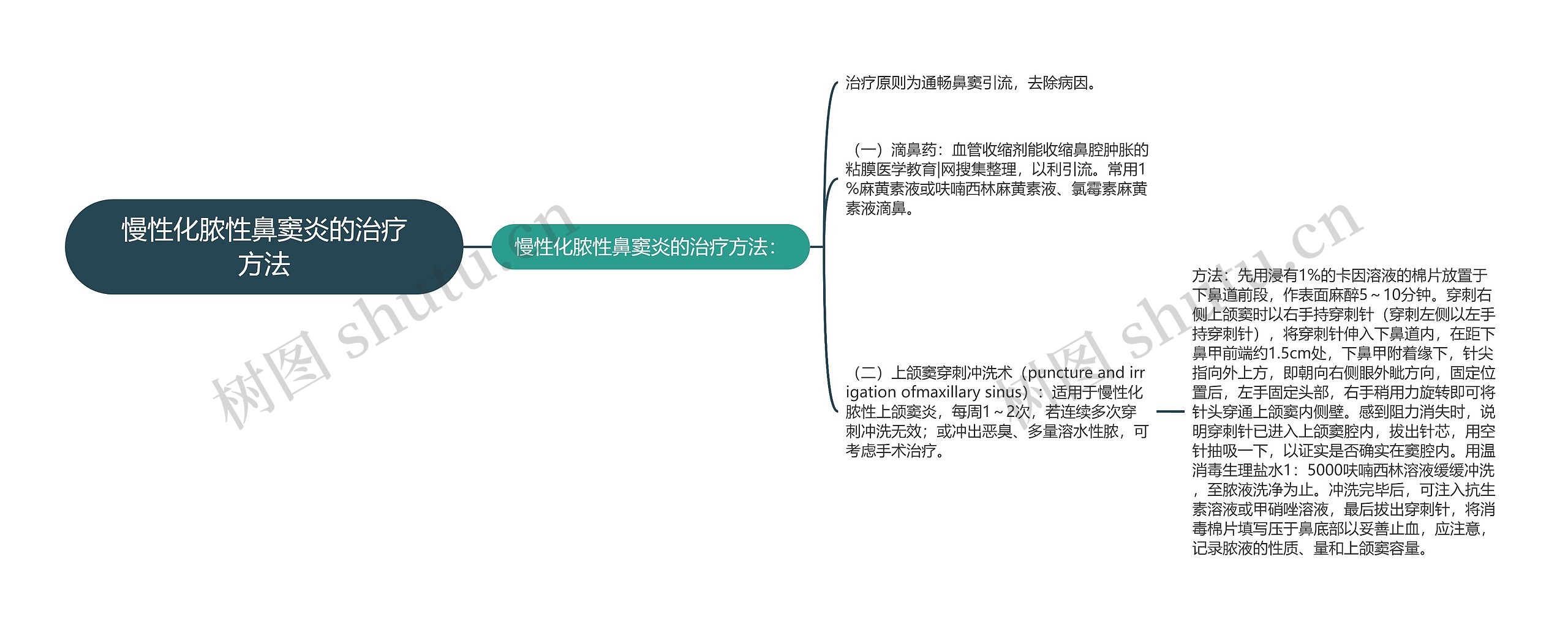 慢性化脓性鼻窦炎的治疗方法