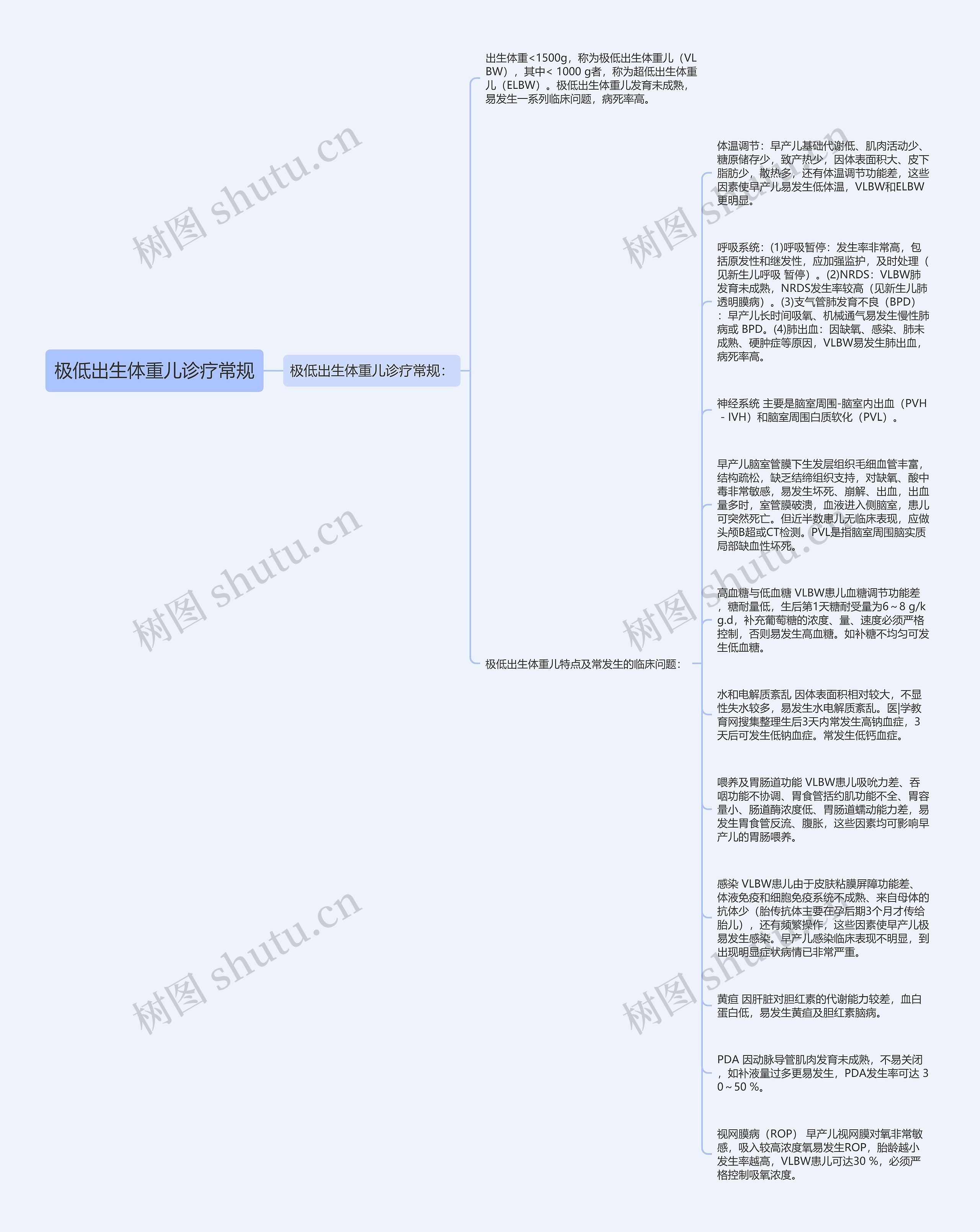 极低出生体重儿诊疗常规思维导图