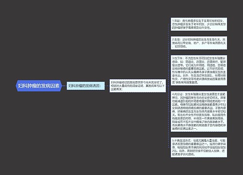 妇科肿瘤的发病因素