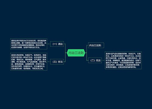内治三法则