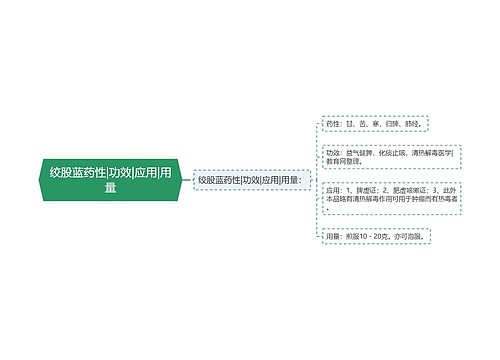 绞股蓝药性|功效|应用|用量