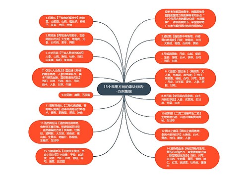 15个常用方剂的歌诀总结--方剂集锦