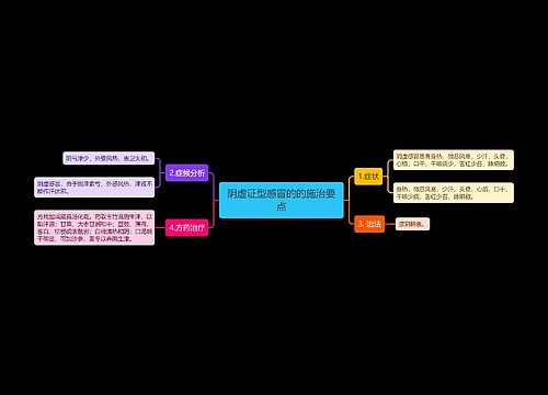 阴虚证型感冒的的施治要点