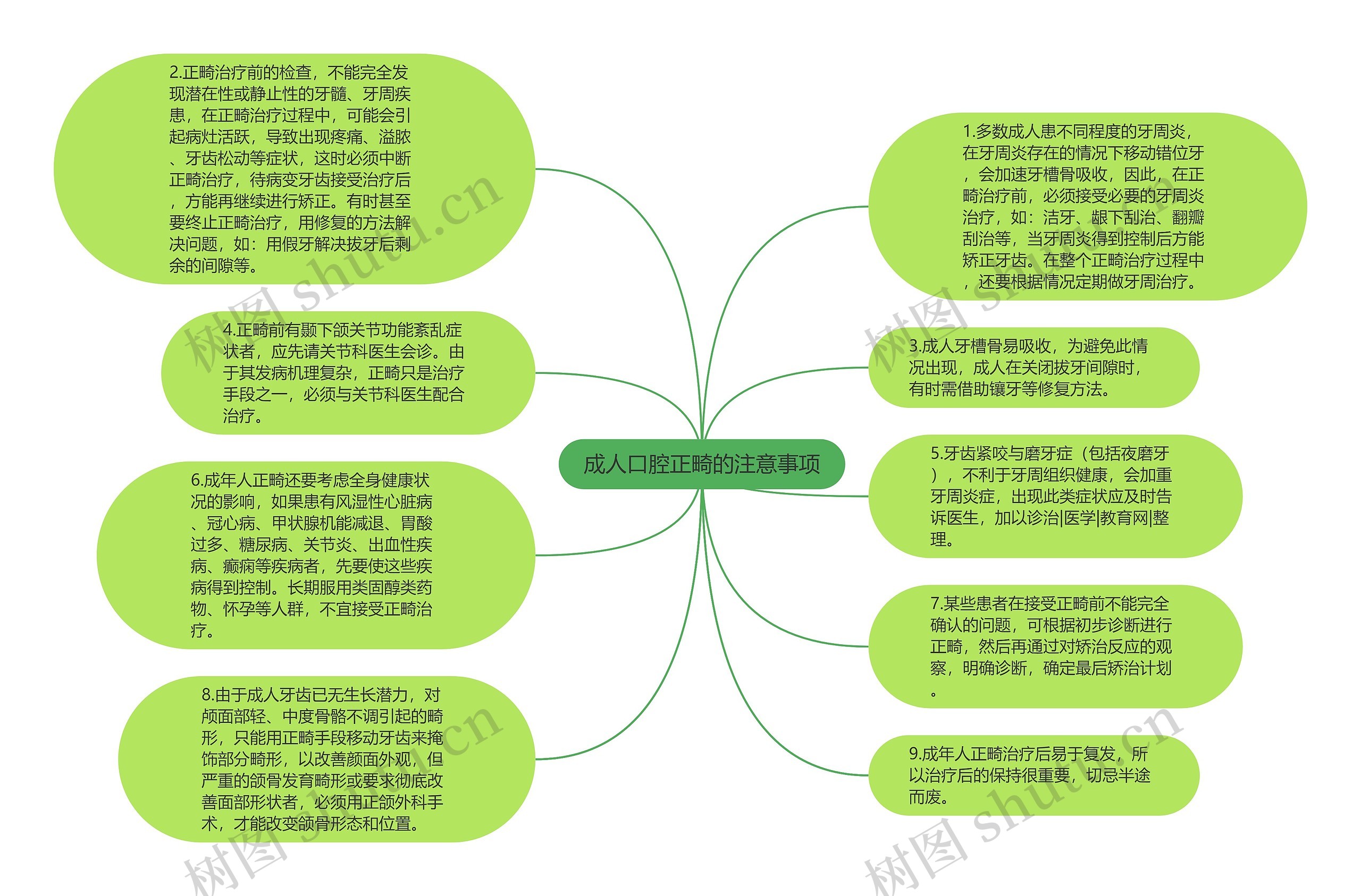 成人口腔正畸的注意事项思维导图