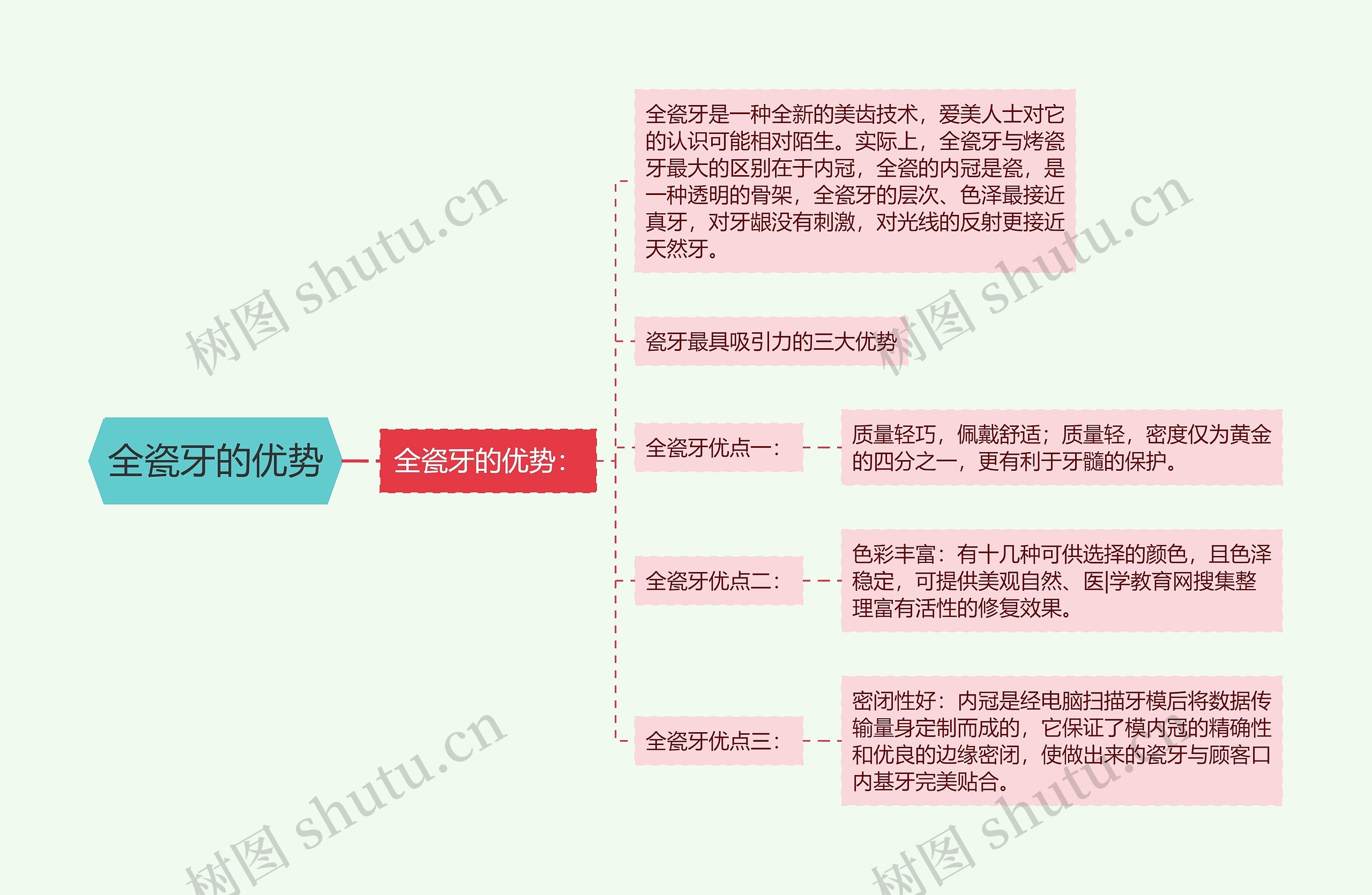 全瓷牙的优势