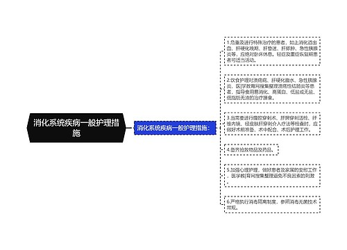 消化系统疾病一般护理措施