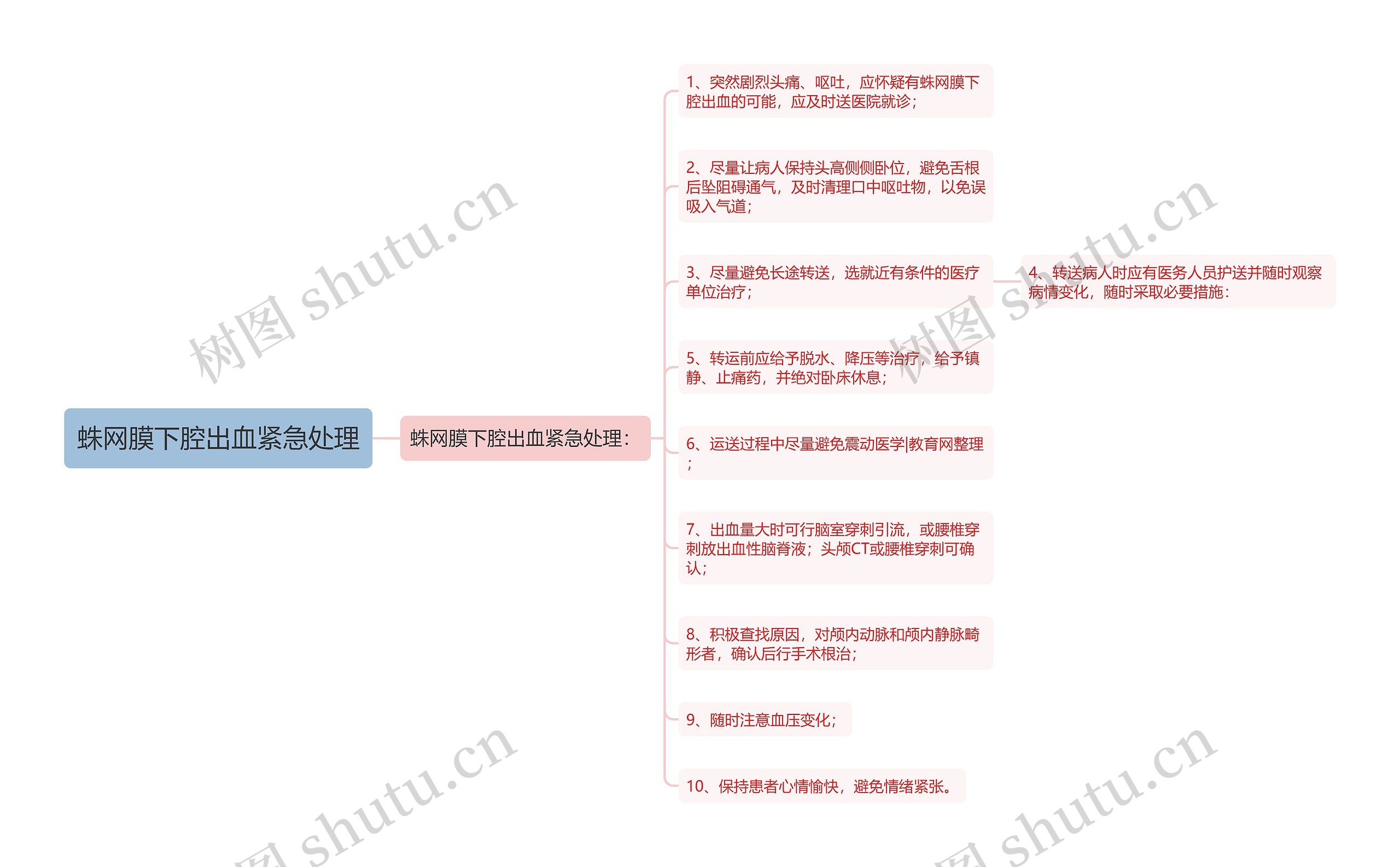 蛛网膜下腔出血紧急处理