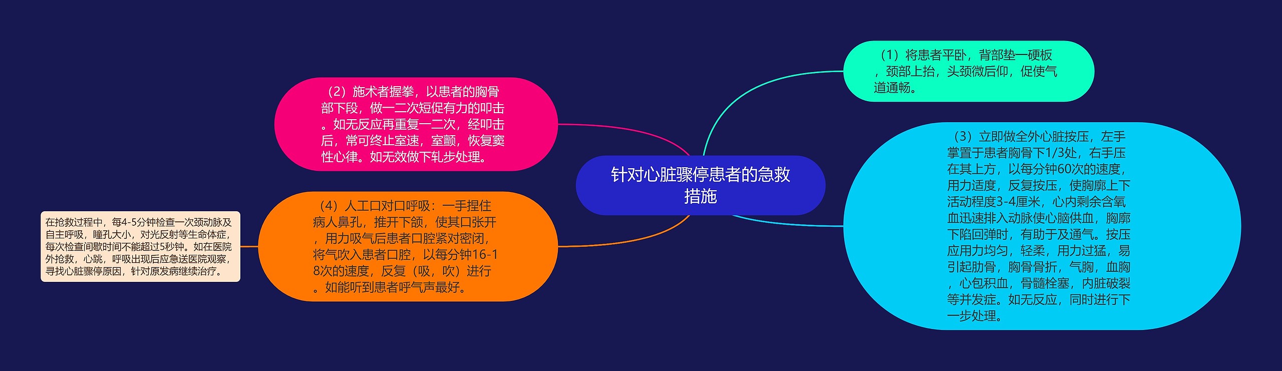 针对心脏骤停患者的急救措施 针对心脏骤停患者的急救措施
