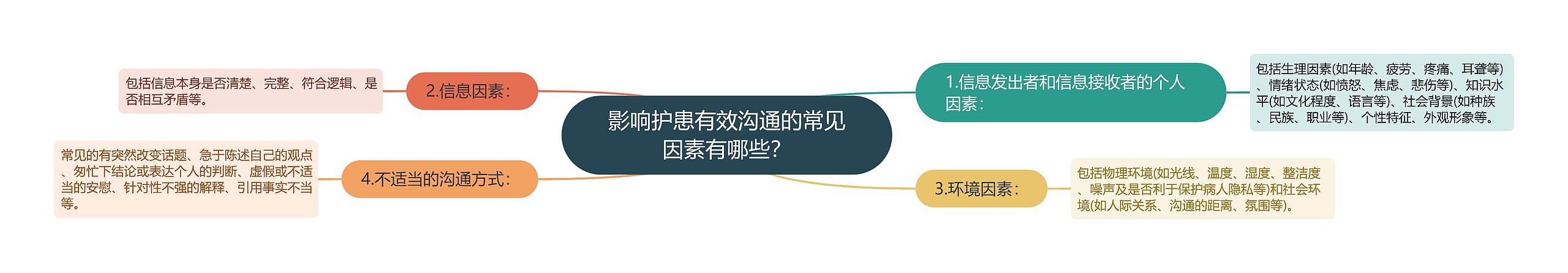 影响护患有效沟通的常见因素有哪些？