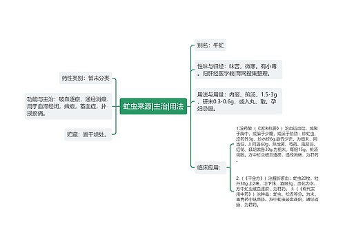 虻虫来源|主治|用法