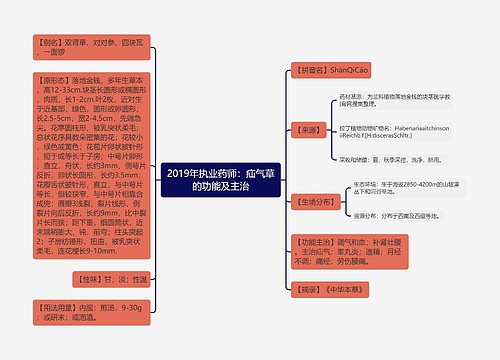 2019年执业药师：疝气草的功能及主治