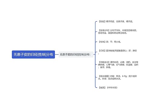 无患子皮的归经|性味|分布