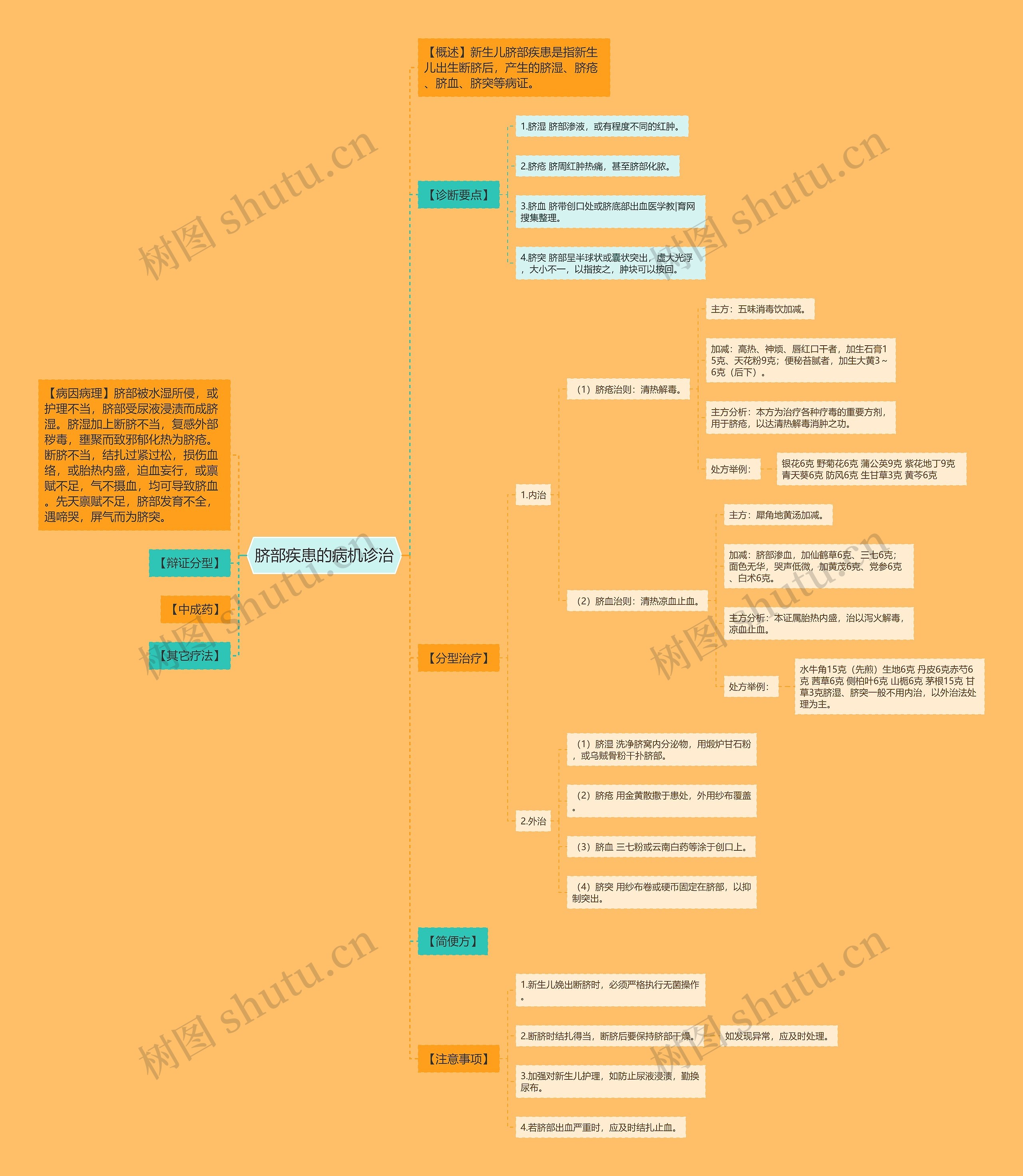 脐部疾患的病机诊治 脐部疾患的病机诊治
