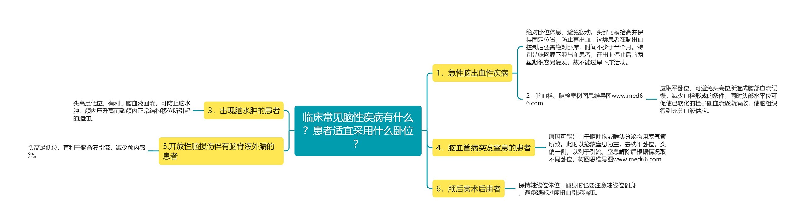 临床常见脑性疾病有什么？患者适宜采用什么卧位？