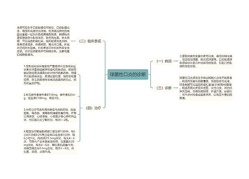 球菌性口炎的诊断