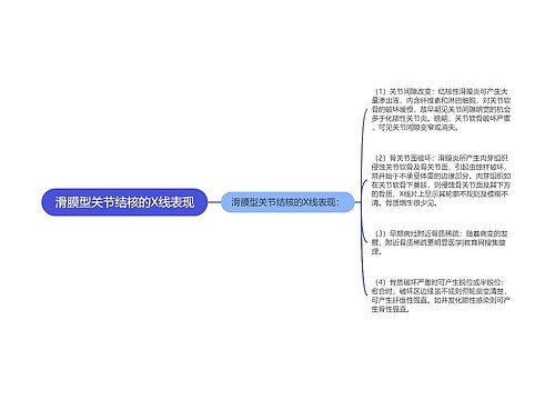 滑膜型关节结核的X线表现