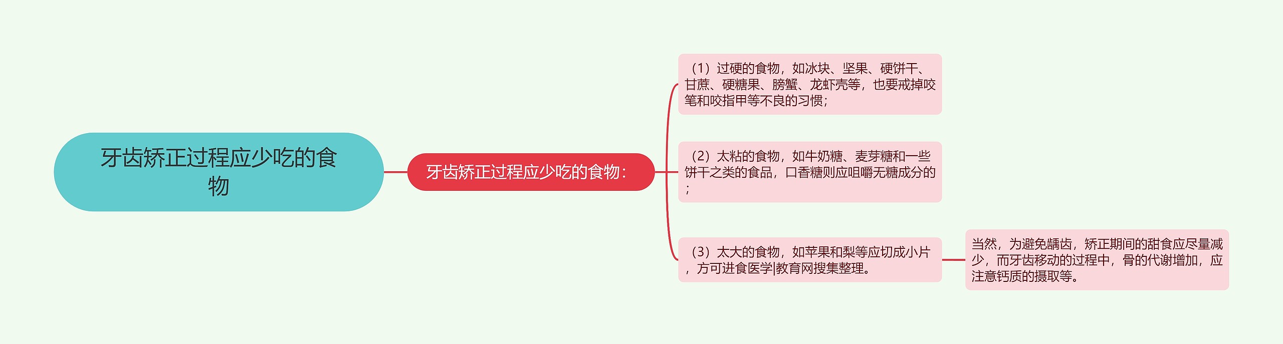 牙齿矫正过程应少吃的食物思维导图