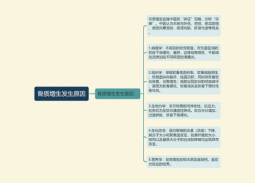 骨质增生发生原因