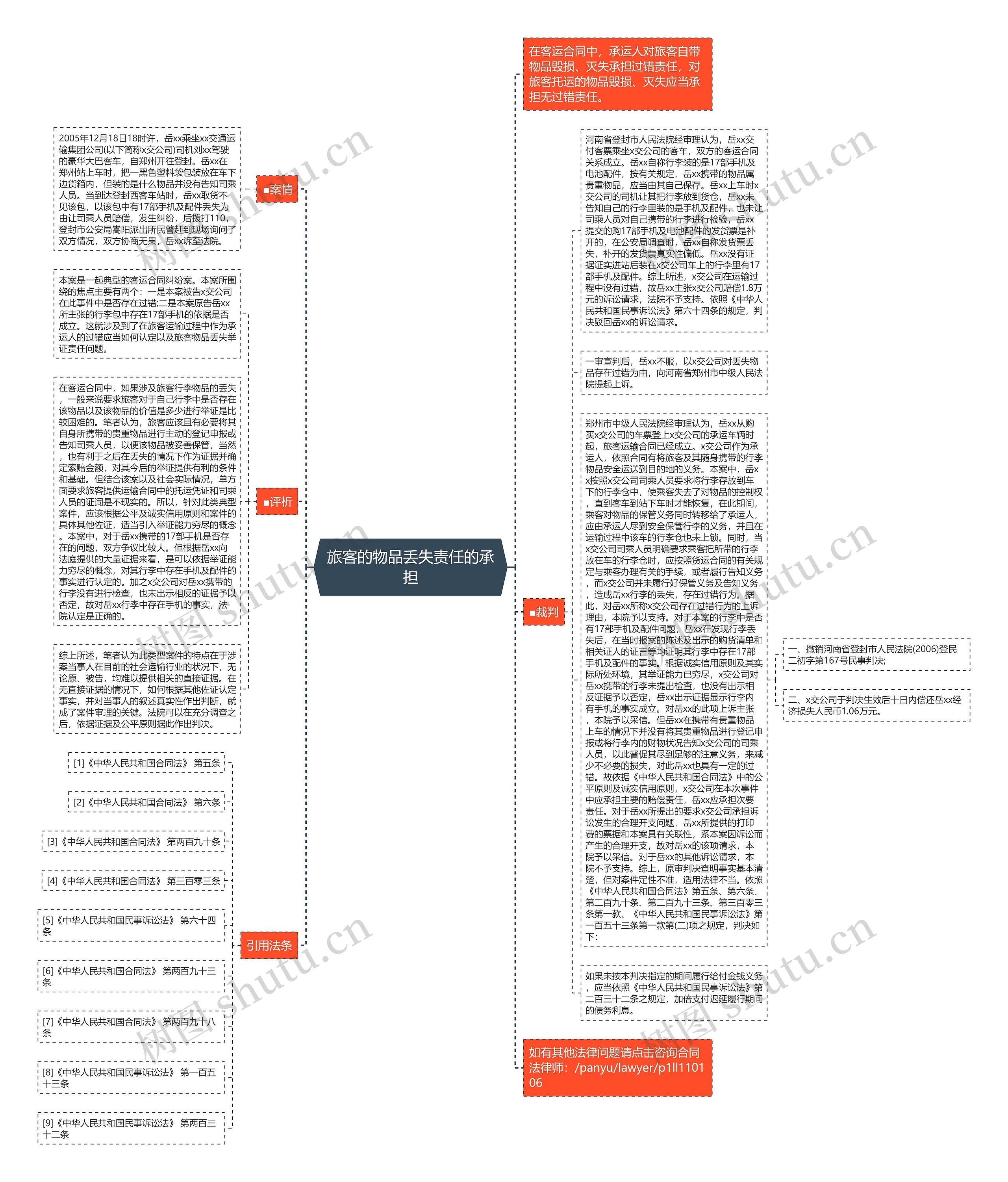 旅客的物品丢失责任的承担思维导图