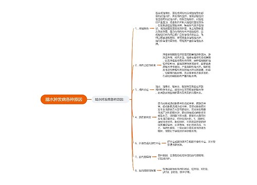 脑水肿发病各种原因