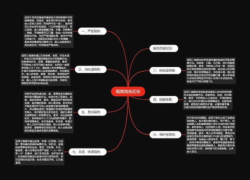 隔离措施区别