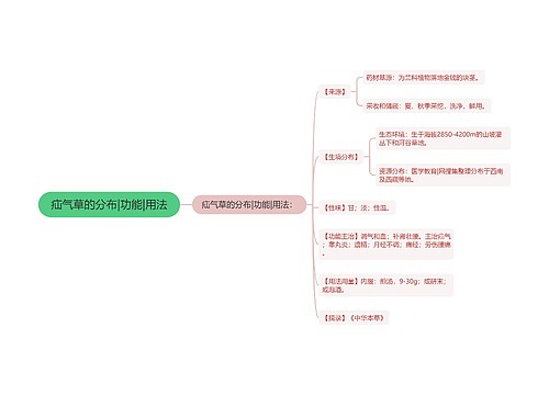 疝气草的分布|功能|用法