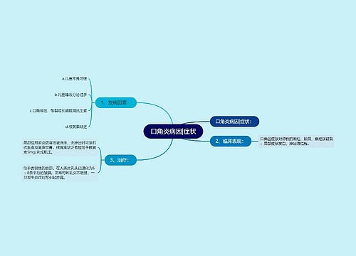 口角炎病因|症状