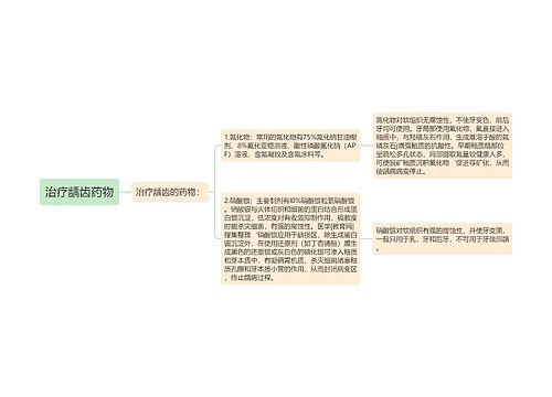 治疗龋齿药物